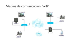 Medios de comunicación: VoIP
 