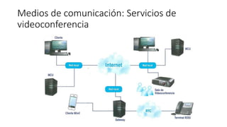 Medios de comunicación: Servicios de
videoconferencia
 