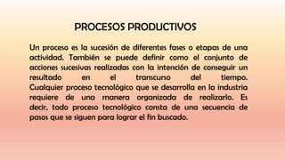 PROCESOS PRODUCTIVOS
Un proceso es la sucesión de diferentes fases o etapas de una
actividad. También se puede definir como el conjunto de
acciones sucesivas realizadas con la intención de conseguir un
resultado
en
el
transcurso
del
tiempo.
Cualquier proceso tecnológico que se desarrolla en la industria
requiere de una manera organizada de realizarlo. Es
decir, todo proceso tecnológico consta de una secuencia de
pasos que se siguen para lograr el fin buscado.

 