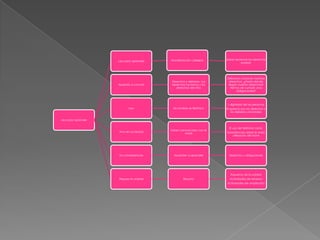 Leo para aprender

Manifestación callejera

Saber reclamar los derechos
propios

Aprendo a convivir

Derechos y deberes. Los
derechos humanos y los
derechos del niño

Debemos conocer nuestros
derechos. ¿Hasta dónde
llegan nuestro derechos?
Hemos de cumplir unas
obligaciones?

Leo

Mi nombre es Retórico

Vivo en sociedad

Saber comunicarse con el
móvil

Mi competencias

Aprender a aprender

Derechos y obligaciones

Repaso la unidad

Resumo

Actividades de refuerzo

L dignidad de las personas
El aprecio por los derechos y
los deberes universales

Leo para aprender
El uso del teléfono móvil.
Advertencias sobre la mala
utilización del móvil

Esquema de la unidad
Actividades de ampliación

 
