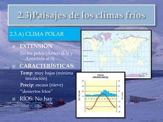 Tema 2 climas y paisajes de la tierra [autoguardado] | PPTX