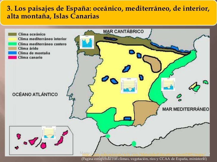 Tema 2 climas y paisajes de la tierra [autoguardado]