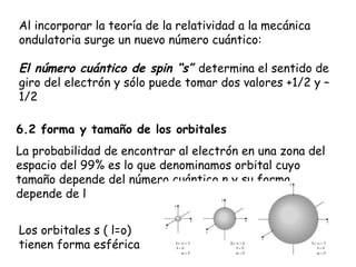 Al incorporar la teoría de la relatividad a la mecánica ondulatoria surge un nuevo número cuántico: El número cuántico de spin “s”  determina el sentido de giro del electrón y sólo puede tomar dos valores +1/2 y – 1/2 6.2 forma y tamaño de los orbitales La probabilidad de encontrar al electrón en una zona del espacio del 99% es lo que denominamos orbital cuyo tamaño depende del número cuántico n y su forma depende de l Los orbitales s ( l=o) tienen forma esférica 
