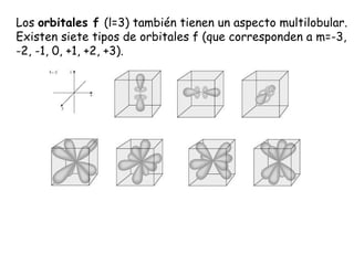 Los  orbitales f  (l=3) también tienen un aspecto multilobular. Existen siete tipos de orbitales f (que corresponden a m=-3, -2, -1, 0, +1, +2, +3).  