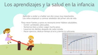Los aprendizajes y la salud en la infancia 
Aprender a andar y a hablar son dos cosas muy importantes. 
Los niños empiezan a caminar alrededor del primer año de vida 
Para crecer fuertes y sanos es necesario tener hábitos saludables. 
- Comer cantidades adecuadas. 
- Sentarnos bien y evitar cargar mucho peso. 
- Lavarnos los dientes después de cada comida. 
- Hacer ejercicio, dedicar tiempo al ocio y dormir lo suficiente. 

