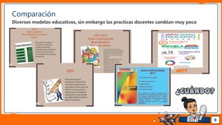 Pedro Armijo
Comparación
Diversos modelos educativos, sin embargo las practicas docentes cambian muy poco
9
2017
 