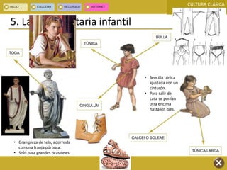 CULTURA CLÁSICA
La infancia clásica
5. La indumentaria infantil
• Gran pieza de tela, adornada
con una franja púrpura.
• Solo para grandes ocasiones.
• Sencilla túnica
ajustada con un
cinturón.
• Para salir de
casa se ponían
otra encima
hasta los pies.
 