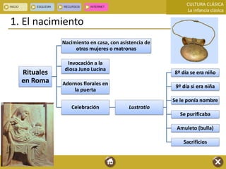 CULTURA CLÁSICA
La infancia clásica
1. El nacimiento
Rituales
en Roma
Nacimiento en casa, con asistencia de
otras mujeres o matronas
Invocación a la
diosa Juno Lucina
Adornos florales en
la puerta
Celebración Lustratio
8º día se era niño
9º día si era niña
Se le ponía nombre
Se purificaba
Amuleto (bulla)
Sacrificios
 
