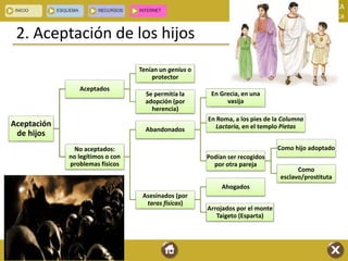CULTURA CLÁSICA
La infancia clásica
2. Aceptación de los hijos
Aceptación
de hijos
Aceptados
Tenían un genius o
protector
Se permitía la
adopción (por
herencia)
No aceptados:
no legítimos o con
problemas físicos
Abandonados
En Grecia, en una
vasija
En Roma, a los pies de la Columna
Lactaria, en el templo Pietas
Podían ser recogidos
por otra pareja
Como hijo adoptado
Como
esclavo/prostituta
Asesinados (por
taras físicas)
Ahogados
Arrojados por el monte
Taigeto (Esparta)
 