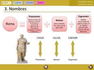 CULTURA CLÁSICA
La infancia clásica
3. Nombres
Cognomen
Apodo,
transmitido de
padres a hijos. P.
ej.: Balbus
(tartamudo),
Scaurus (de pie
deforme).
Nomen
Gens o familia.
P.e. Iulius, de la
gens Iulia.
Praenomen
Nombre propio: Ap
(Appius), C (Caius),
Cn (Cnaeus), L
(Lucius), M
(Marcus), Ser
(Servius), O
(Octavius), T (Titus),
Ti (Tiberius)…
Roma
 