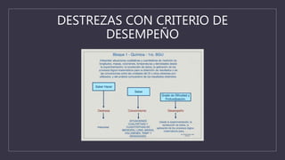 DESTREZAS CON CRITERIO DE
DESEMPEÑO
 