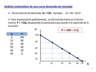  Forma directa de demanda Q = f (P). Ejemplo: Q = 50 – 0,5 P
 Para representarla gráficamente, es útil transformarla en la forma
inversa P = f (Q), despejando el precio para que quede a la izquierda de la
ecuación:
Q P
0 100
10 80
20 60
30 40
40 20
50 0
100
40
20
10
40
60
80
0
20
P
30 Q
50
P = 100 – 2 Q
13
Análisis matemático de una curva demanda de mercado
 
