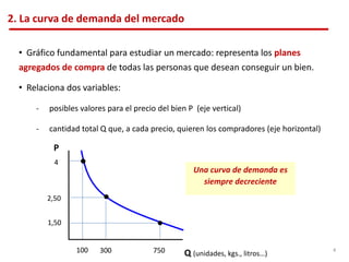 2. La curva de demanda del mercado
• Gráfico fundamental para estudiar un mercado: representa los planes
agregados de compra de todas las personas que desean conseguir un bien.
• Relaciona dos variables:
- posibles valores para el precio del bien P (eje vertical)
- cantidad total Q que, a cada precio, quieren los compradores (eje horizontal)
4
100
P
Q (unidades, kgs., litros…)
300 750
1,50
2,50
4
Una curva de demanda es
siempre decreciente
 
