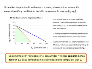 0
100
200
300
400
500
600
0 200 400 600 800 1000
X
2
(cantidad
bien
2)
X1
(cantidad bien 1)
q1 (unidades bien 1)
q
2
(unidades
bien
2)
Si cambian los precios de los bienes o la renta, el consumidor evaluará la
nueva situación y cambiará su decisión de compra de la cesta (q1, q2 )
En el ejemplo anterior, si el precio del bien 1
aumenta y los dos bienes pasan a ser igual de
caros, con P1 = P2 = 2, el conjunto de elección se
hace más pequeño.
La cesta que compraba antes se queda fuera del
nuevo conjunto de elección (área color verde).
El consumidor tendrá que elegir una combinación
diferente, reduciendo la cantidad comprada q1 (y
posiblemente también bajará la cantidad q2 )
Un aumento de P1 “empobrece” al consumidor y le hace comprar menos
del bien 1, y quizá también cambiará su decisión de compra del bien 2.
7
Efectos de un aumento del precio del bien 1
 