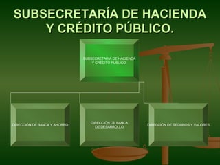 SUBSECRETARÍA DE HACIENDA
    Y CRÉDITO PÚBLICO.

                              SUBSECRETARIA DE HACIENDA
                                  Y CRÉDITO PÚBLICO.




                                 DIRECCIÓN DE BANCA
DIRECCIÓN DE BANCA Y AHORRO                               DIRECCIÓN DE SEGUROS Y VALORES
                                   DE DESARROLLO
 