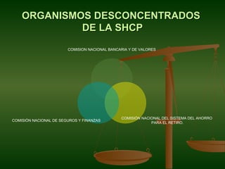ORGANISMOS DESCONCENTRADOS
             DE LA SHCP
                        COMISION NACIONAL BANCARIA Y DE VALORES




                                               COMISIÓN NACIONAL DEL SISTEMA DEL AHORRO
COMISIÓN NACIONAL DE SEGUROS Y FINANZAS
                                                            PARA EL RETIRO.
 