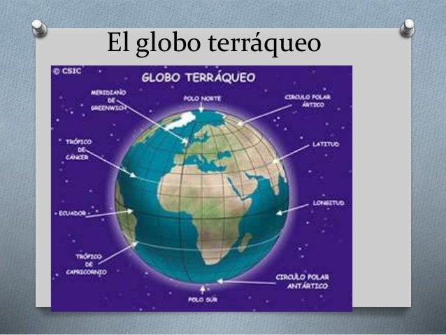 Tema 2 De Sociales La Representaccion De La Tierra