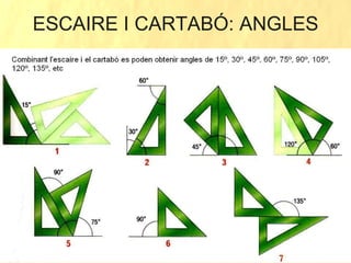 ESCAIRE I CARTABÓ: ANGLES 