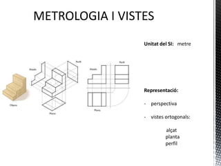 Representació:
Unitat del SI: metre   - Perspectiva
                       - Vistes ortogonals:
                              alçat
                              planta
                              perfil
 