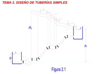 TEMA 2. DISEÑO DE TUBERÍAS SIMPLES
 