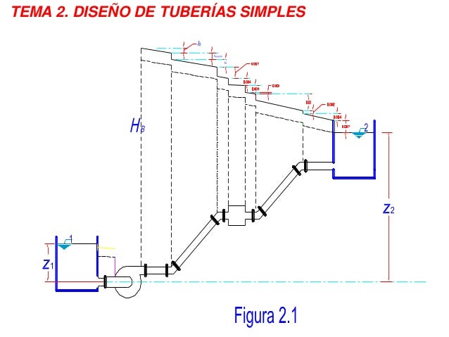 Tema 2 diseno_de_tuberias_simples1