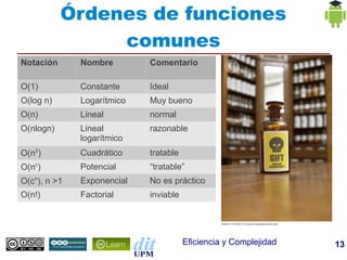 Órdenes de funciones
                comunes
Notación      Nombre        Comentario

O(1)          Constante     Ideal
O(log n)      Logarítmico   Muy bueno
O(n)          Lineal        normal
O(nlogn)      Lineal        razonable
              logarítmico
O(n2)         Cuadrático    tratable
O(nc)         Potencial     “tratable”
O(cn), n >1   Exponencial   No es práctico
O(n!)         Factorial     inviable




                                       Eficiencia y Complejidad   13
 