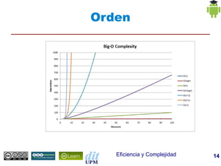 Orden




   Eficiencia y Complejidad   14
 
