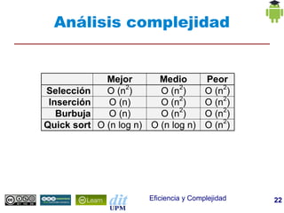 Análisis complejidad


               Mejor       Medio          Peor
Selección      O (n2)      O (n2)         O (n2)
 Inserción      O (n)      O (n2)         O (n2)
   Burbuja      O (n)      O (n2)         O (n2)
Quick sort   O (n log n) O (n log n)      O (n2)




                         Eficiencia y Complejidad   22
 