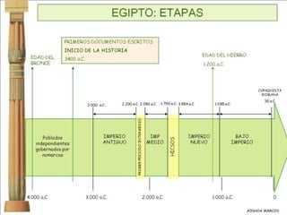 Tema 2 egipto