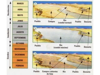 Tema 2 egipto