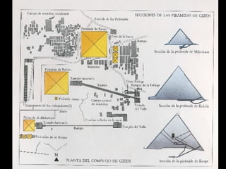 Tema 2 egipto
