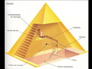 Tema 2 egipto