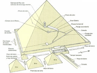 Tema 2 egipto