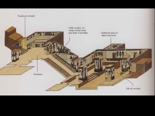 Tema 2 egipto