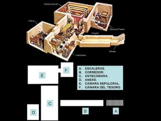 Tema 2 egipto