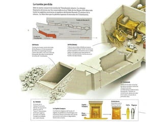 Tema 2 egipto