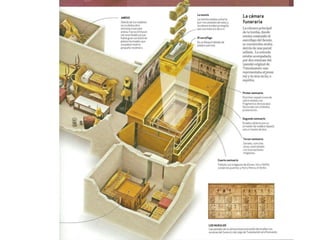 Tema 2 egipto