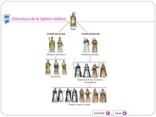 Estructura de la Iglesia católica
SALIRSALIRANTERIORANTERIOR
 