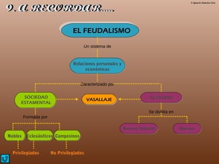 © Ignacio Sumelzo Liso
EL FEUDALISMO
Un sistema de
Relaciones personales y
económicas
Caracterizado por
EL FEUDO
Se dividía en
Reserva Señorial Mansos
SOCIEDAD
ESTAMENTAL
Formada por
Nobles Eclesiásticos Campesinos
Privilegiados No Privilegiados
VASALLAJE
 