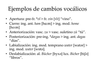 Ejemplos de cambios vocálicos
• Apertura: pre-fr. *vĩ > fr. vin [ṽɛ] “vino”.
• Cierre: ing. ant. ham [hɑ:m] > ing. mod. home
[ho:m]
• Anteriorización: vasc. zu > vasc. suletino zü “tú”.
• Posteriorización: pre-ing. *dægas > ing. ant. dagas
“días”.
• Labialización: ing. mod. temprano water [watər] >
ing. mod. water [wɒtə].
• Deslabialización: al. Bücher [byxə] lux. Bicher [biʃə]
“libros”.
 