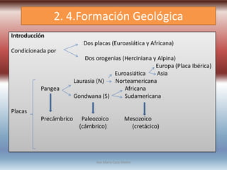 2. 4.Formación Geológica
Introducción
Dos placas (Euroasiática y Africana)
Condicionada por
Dos orogenias (Herciniana y Alpina)
Europa (Placa Ibérica)
Euroasiática Asia
Laurasia (N) Norteamericana
Pangea Africana
Gondwana (S) Sudamericana
Placas
Precámbrico Paleozoico Mesozoico
(cámbrico) (cretácico)
Ave María Casa Madre
 