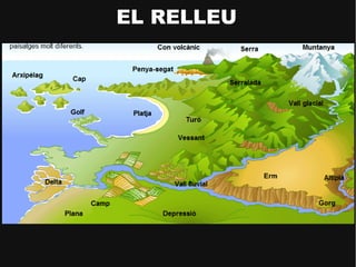 EL RELLEU
 