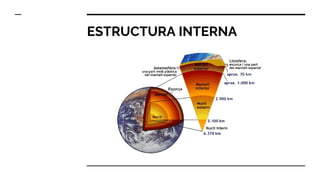 ESTRUCTURA INTERNA
 