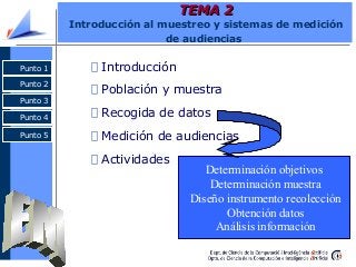 Punto 2
Punto 3
Punto 4
Punto 1
TEMA 2TEMA 2
Introducción al muestreo y sistemas de medición
de audiencias
Introducción
Población y muestra
Recogida de datos
Medición de audiencias
Actividades
Determinación objetivos
Determinación muestra
Diseño instrumento recolección
Obtención datos
Análisis información
Punto 1
Punto 2
Punto 3
Punto 4
Punto 5
 