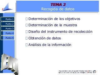 Punto 2
Punto 3
Punto 4
Punto 1
TEMA 2TEMA 2
Recogida de datos
Determinación de los objetivos
Determinación de la muestra
...