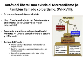 Antés del liberalismo existía el Mercantilismo (o
también llamado colbertismo; XVI-XVIII):
• Es la escuela mas intervencionista
• Idea: El enriquecimiento del Estado mejora
el bienestar de la Colectividad (visión
paternalista)
• Economía sometida a administración del
Monarca => vinculo estrecho entre el Estado
y el Mercado
• Acción del Estado :
• Frenar las importaciones e incrementar las
exportaciones
• Control producción y precios (acomodar a las
necesidades)
• Consolidar empresas estatales para evitar
competencia ruinosa…
 