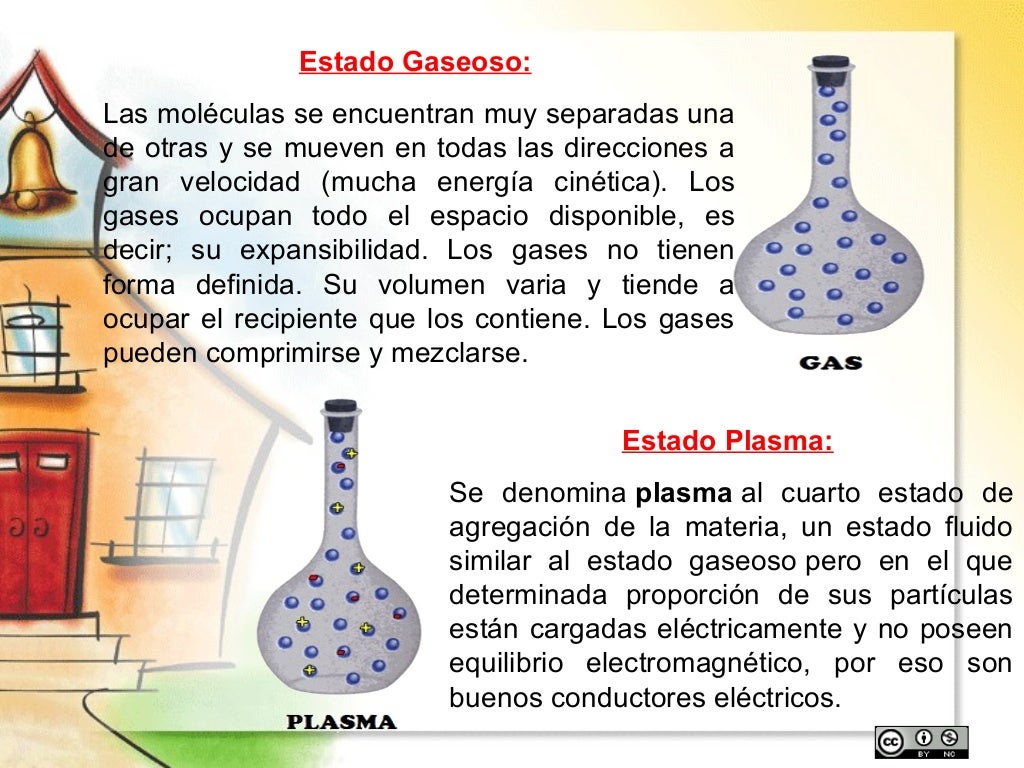 Estados de agregación de la materia