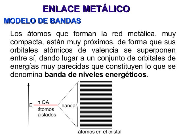 modelo de bandas enlace metalico