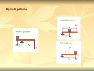Tipos de palanca
 