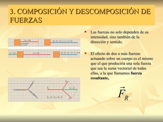 3. COMPOSICIÓN Y DESCOMPOSICIÓN DE
FUERZAS
                     Las fuerzas no solo dependen de su
                      intensidad, sino también de la
                      dirección y sentido.

                     El efecto de dos o más fuerzas
                      actuando sobre un cuerpo es el mismo
                      que el que produciría una sola fuerza
                      que sea la suma vectorial de todas
                      ellas, a la que llamamos fuerza
                      resultante,

                                      
                                      FR
 
